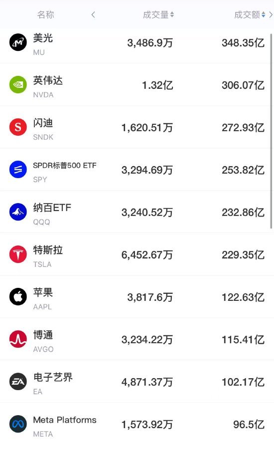 配资正规炒股理财 9月5日美股成交前20：美光计划年内大幅扩产HBM，英伟达拟向多个公司投资